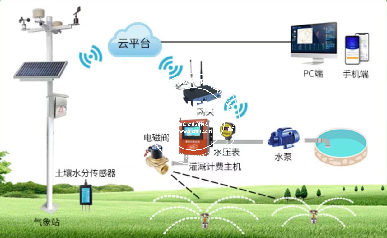 智慧農業育苗遠程控制